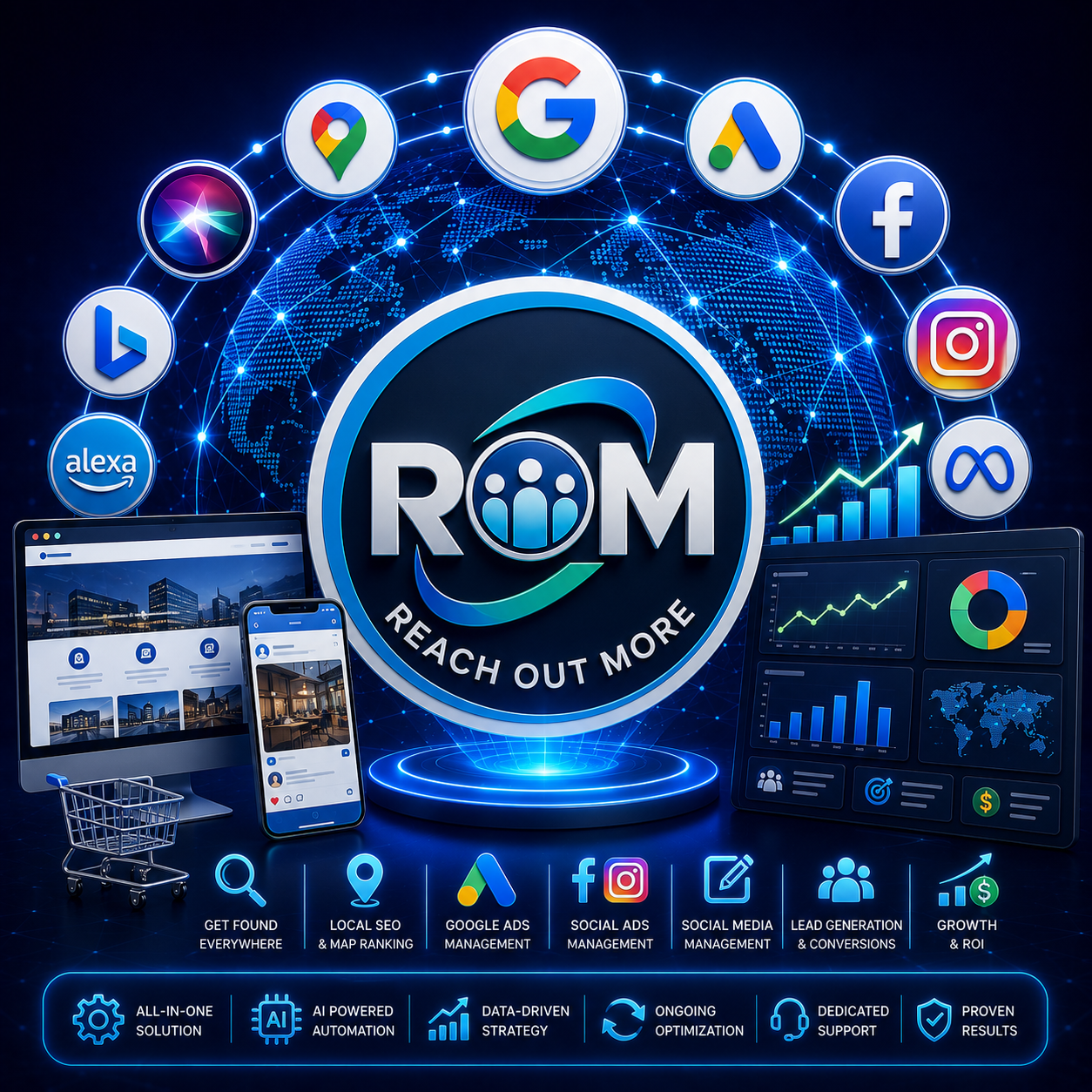 Complete Digital Growth Package