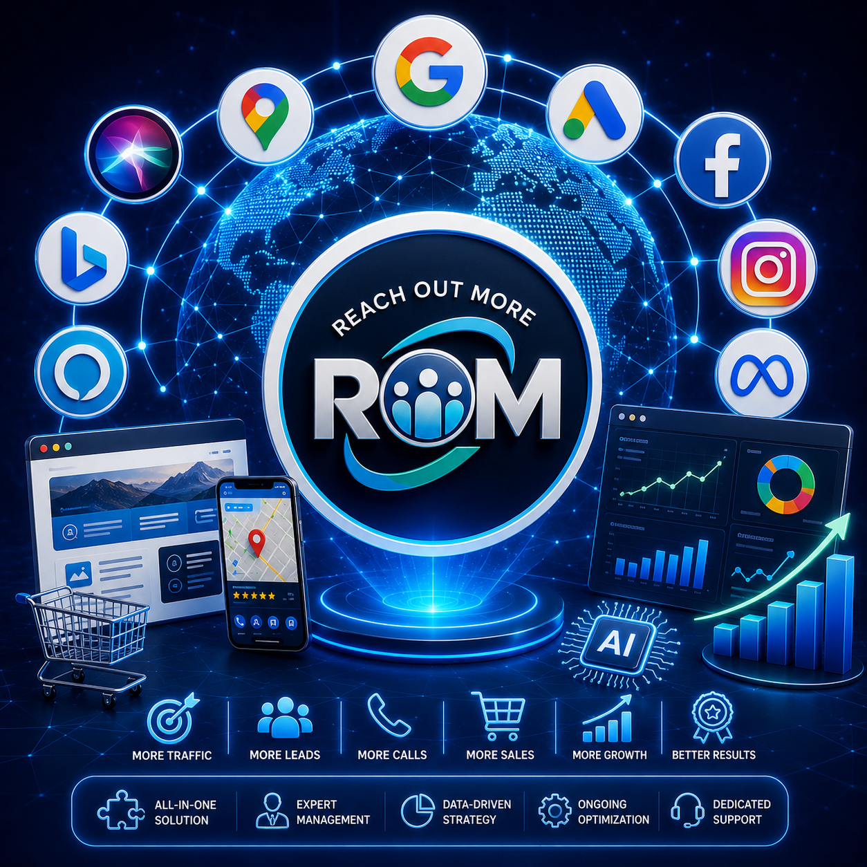 Complete Digital Growth Package